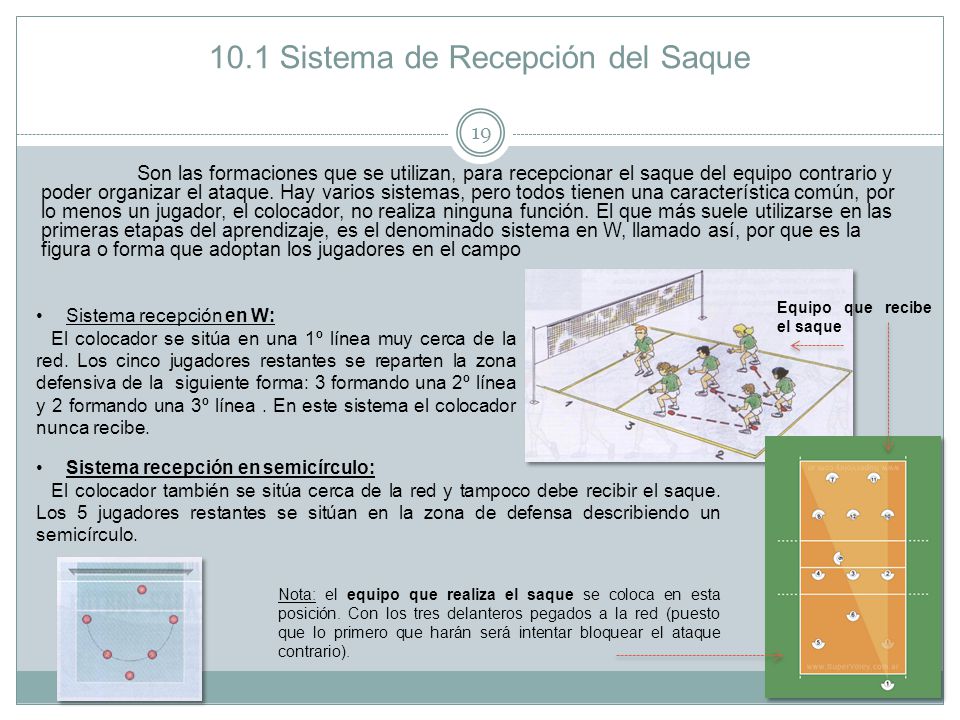 Sistema de recepcion en w voley